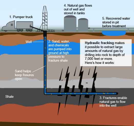 Fracking Noise Part 1